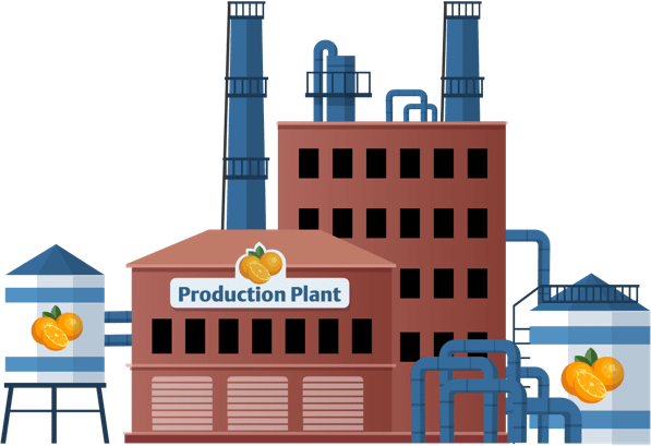 production plant